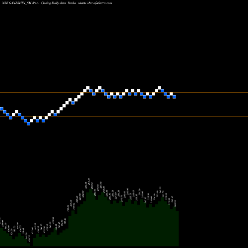 Free Renko charts Ganesh Infraworld Limited GANESHIN_SM share NSE Stock Exchange 