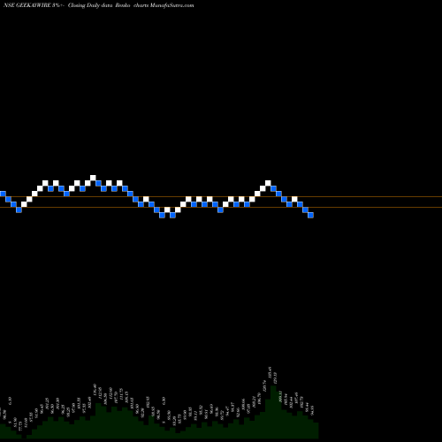 Free Renko charts Geekay Wires Limited GEEKAYWIRE share NSE Stock Exchange 