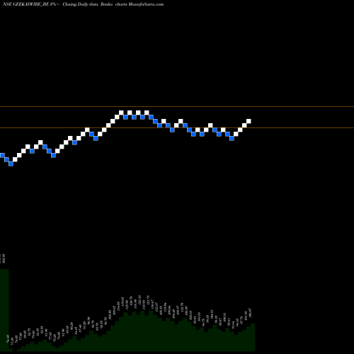 Free Renko charts Geekay Wires Limited GEEKAYWIRE_BE share NSE Stock Exchange 