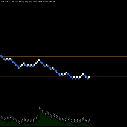 Free Renko charts Generic Eng Cons Proj Ltd GENCON_BE share NSE Stock Exchange 