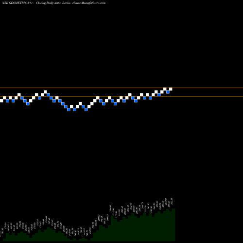 Free Renko charts Geometric Limited GEOMETRIC share NSE Stock Exchange 