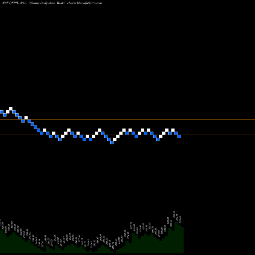 Free Renko charts GE Power GEPIL share NSE Stock Exchange 