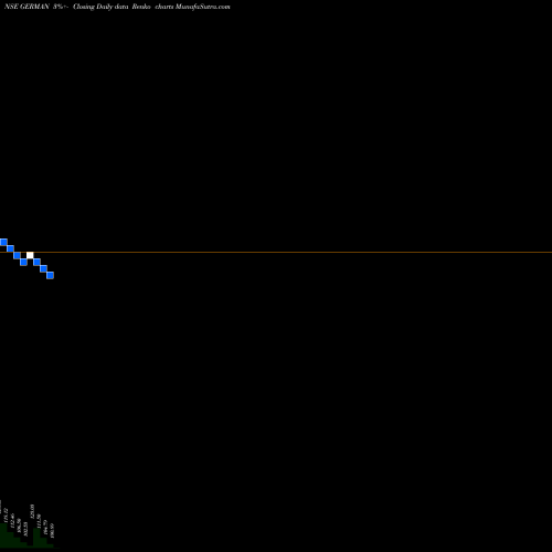 Free Renko charts German Green Steel N Pw L GERMAN share NSE Stock Exchange 