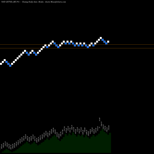 Free Renko charts Ge T&d India Limited GETND_BE share NSE Stock Exchange 