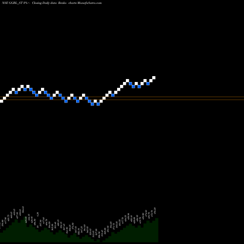 Free Renko charts Ganesh Green Bharat Ltd GGBL_ST share NSE Stock Exchange 