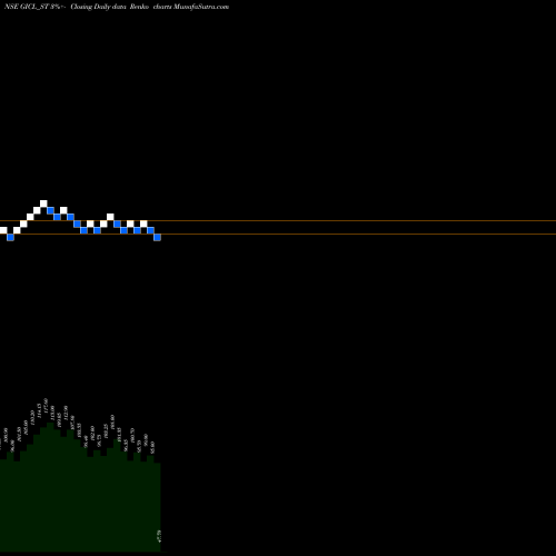 Free Renko charts Globe Intl Carriers Ltd GICL_ST share NSE Stock Exchange 