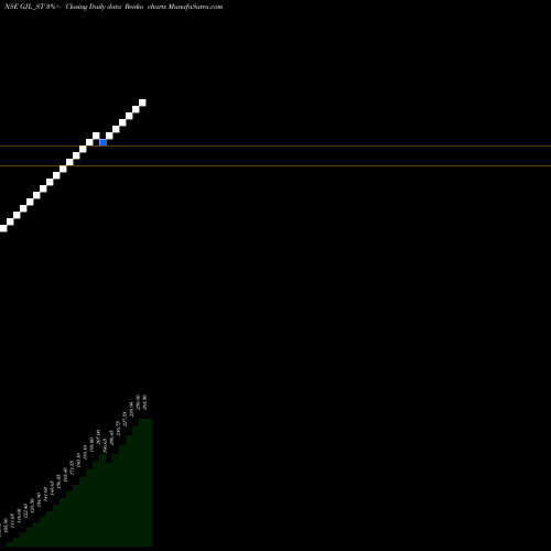 Free Renko charts Grover Jewells Limited GJL_ST share NSE Stock Exchange 