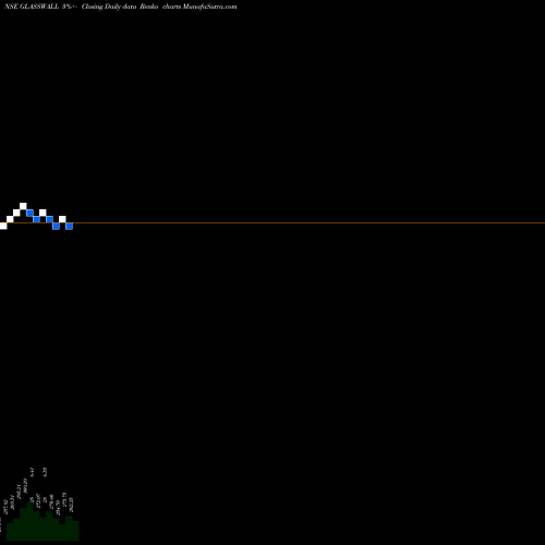 Free Renko charts Glass Wall System (i) Ltd GLASSWALL share NSE Stock Exchange 