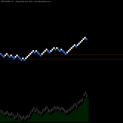 Free Renko charts Global Education Limited GLOBAL share NSE Stock Exchange 