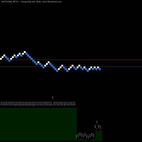 Free Renko charts Global Education Limited GLOBAL_BE share NSE Stock Exchange 