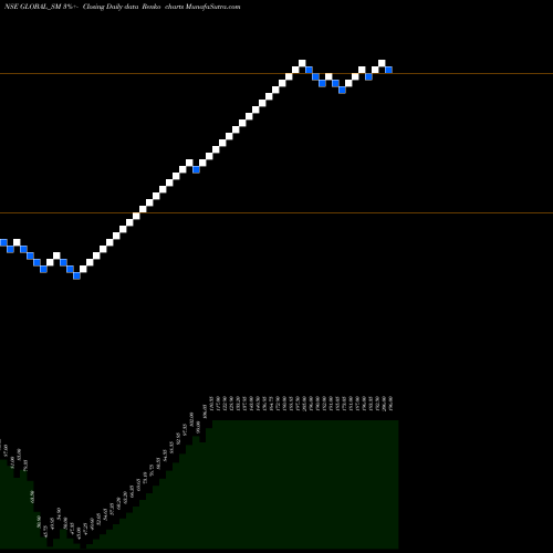 Free Renko charts Global Education Limited GLOBAL_SM share NSE Stock Exchange 