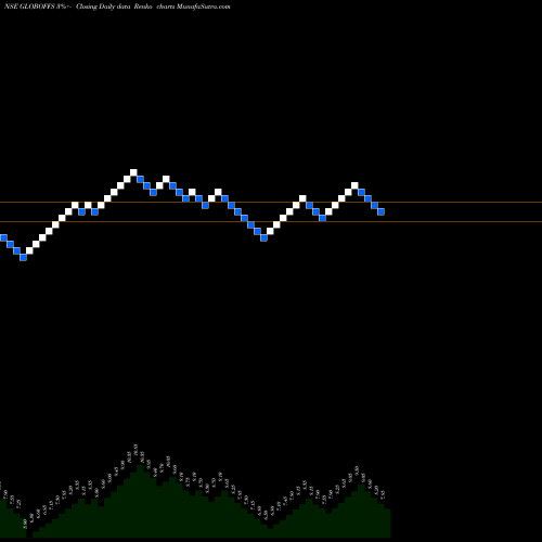 Free Renko charts Global Offshore Services Limited GLOBOFFS share NSE Stock Exchange 