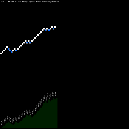 Free Renko charts Globus Spirits Ltd GLOBUSSPR_BE share NSE Stock Exchange 
