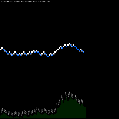 Free Renko charts GM Breweries Limited GMBREW share NSE Stock Exchange 