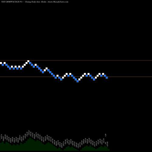 Free Renko charts Gmm Pfaudler Limited GMMPFAUDLR share NSE Stock Exchange 