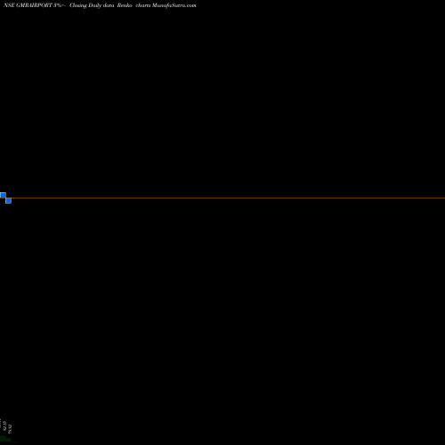 Free Renko charts Gmr Airports Limited GMRAIRPORT share NSE Stock Exchange 