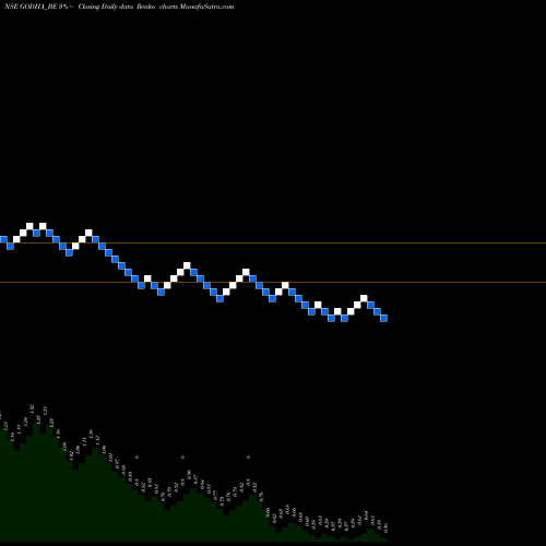 Free Renko charts Godha Cabcon Insulat Ltd GODHA_BE share NSE Stock Exchange 