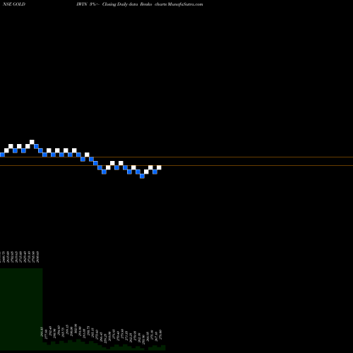 Free Renko charts ICICI Pru.Gold GOLDIWIN share NSE Stock Exchange 
