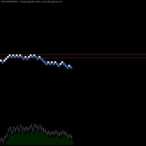 Free Renko charts Goldstar Power Limited GOLDSTAR share NSE Stock Exchange 
