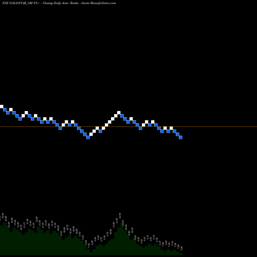 Free Renko charts Goldstar Power Limited GOLDSTAR_SM share NSE Stock Exchange 