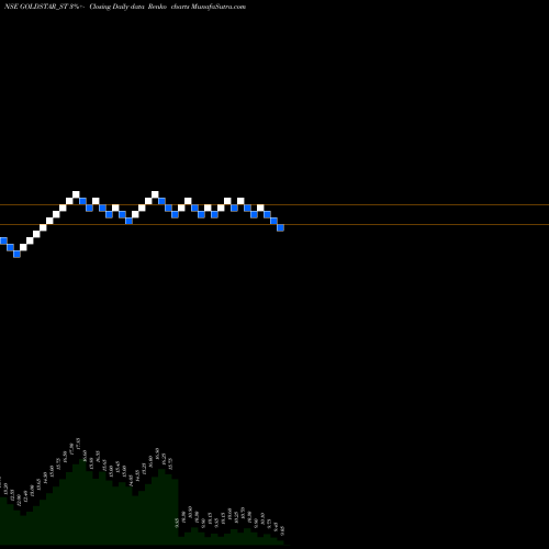 Free Renko charts Goldstar Power Limited GOLDSTAR_ST share NSE Stock Exchange 