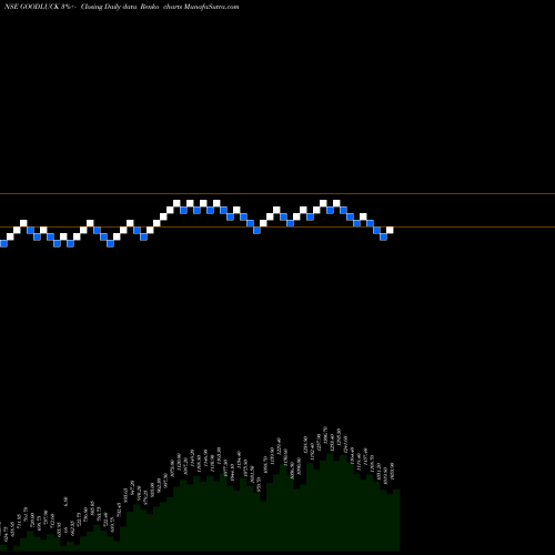 Free Renko charts Good Luck Steel Tubes Limited GOODLUCK share NSE Stock Exchange 