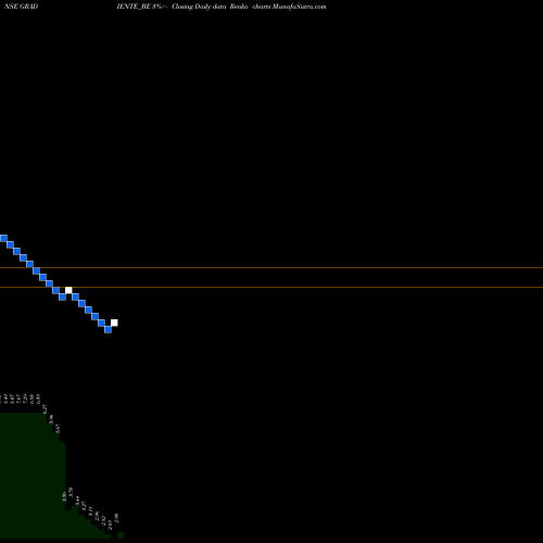Free Renko charts Gradiente Infotainment L GRADIENTE_BE share NSE Stock Exchange 