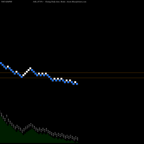 Free Renko charts Graphisads Limited GRAPHISAD_ST share NSE Stock Exchange 