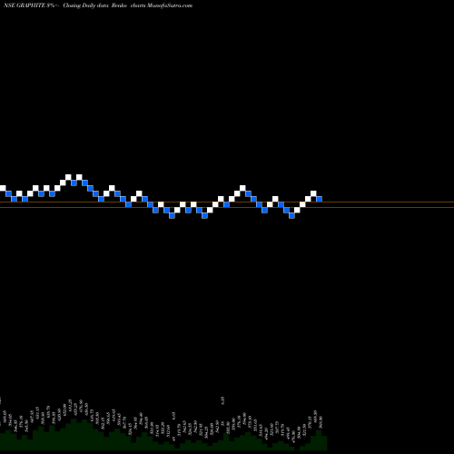 Free Renko charts Graphite India Limited GRAPHITE share NSE Stock Exchange 