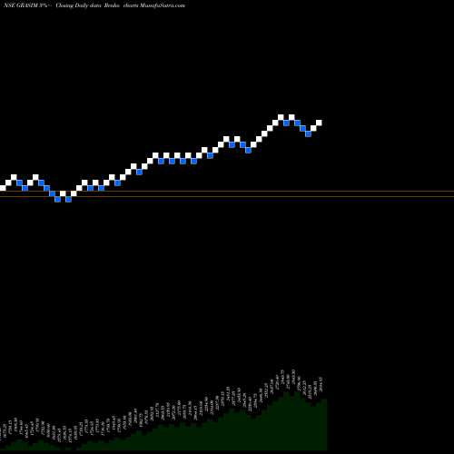 Free Renko charts Grasim Industries Limited GRASIM share NSE Stock Exchange 