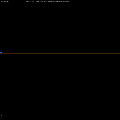 Free Renko charts Graviss Hospitality Ltd. GRAVISSHO share NSE Stock Exchange 