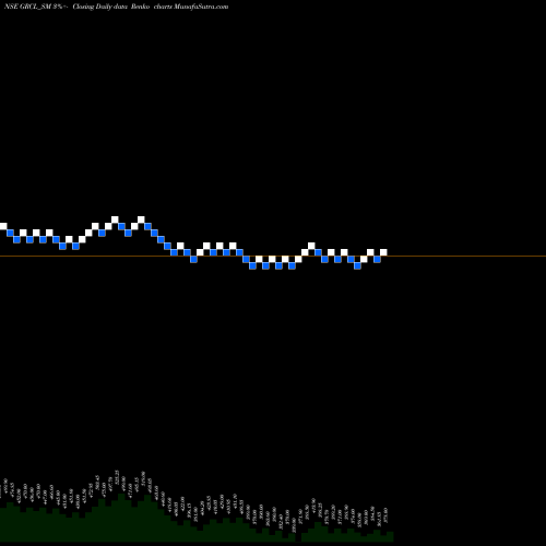 Free Renko charts Gayatri Rubb And Chem Ltd GRCL_SM share NSE Stock Exchange 