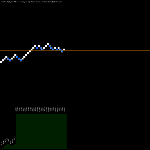 Free Renko charts Gayatri Rubb And Chem Ltd GRCL_ST share NSE Stock Exchange 