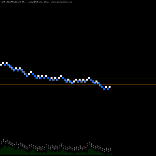 Free Renko charts Greenchef Appliances Ltd GREENCHEF_SM share NSE Stock Exchange 