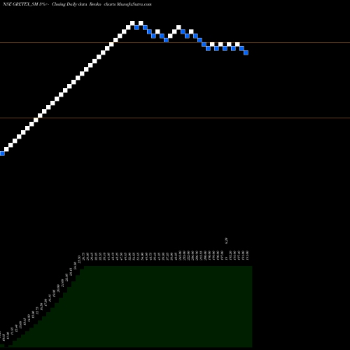 Free Renko charts Gretex Industries Ltd. GRETEX_SM share NSE Stock Exchange 