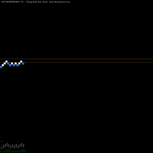Free Renko charts Growwamc - Growwmom50 GROWWMOM50 share NSE Stock Exchange 