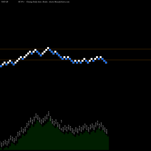 Free Renko charts Garden Reach Ship&eng Ltd GRSE share NSE Stock Exchange 
