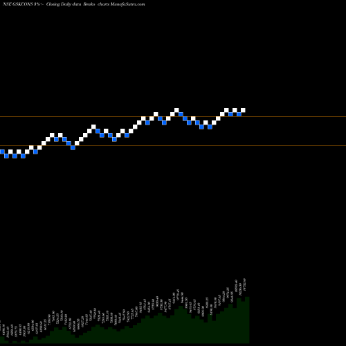 Free Renko charts GlaxoSmithKline Consumer Healthcare Limited GSKCONS share NSE Stock Exchange 
