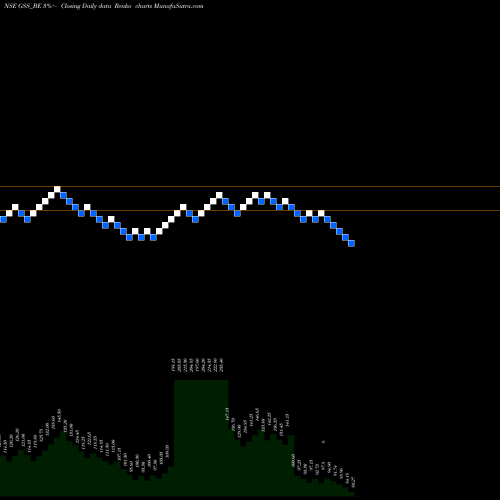 Free Renko charts Gss Infotech Limited GSS_BE share NSE Stock Exchange 