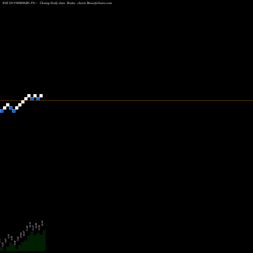 Free Renko charts Hdfcamc - H1190m36rg H1190M36RG share NSE Stock Exchange 