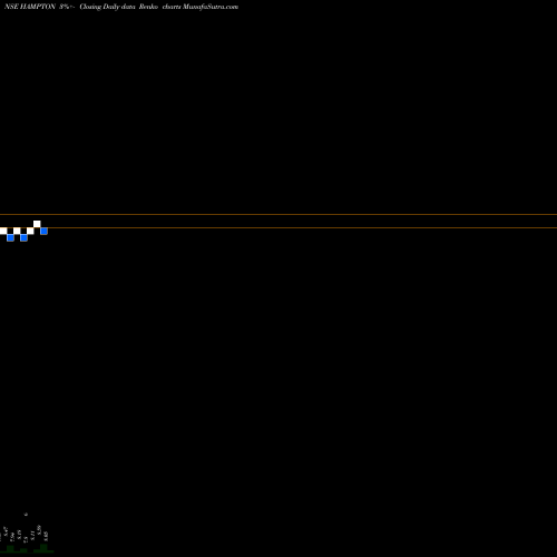 Free Renko charts Hampton Sky Realty Ltd. HAMPTON share NSE Stock Exchange 