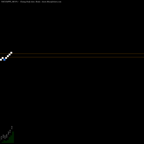 Free Renko charts Happy Steels Limited HAPPY_SM share NSE Stock Exchange 