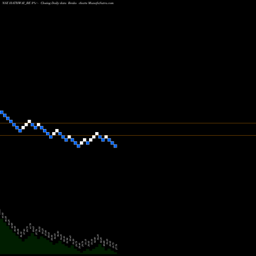 Free Renko charts Hathway Cable & Datacom HATHWAY_BE share NSE Stock Exchange 