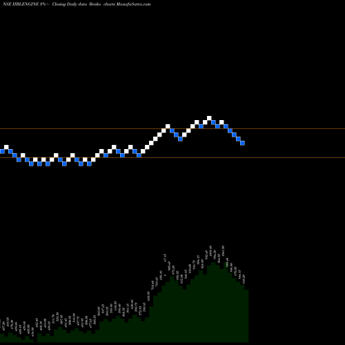 Free Renko charts Hbl Engineering Ltd HBLENGINE share NSE Stock Exchange 