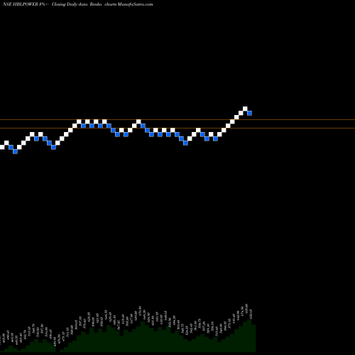 Free Renko charts HBL Power Systems Limited HBLPOWER share NSE Stock Exchange 
