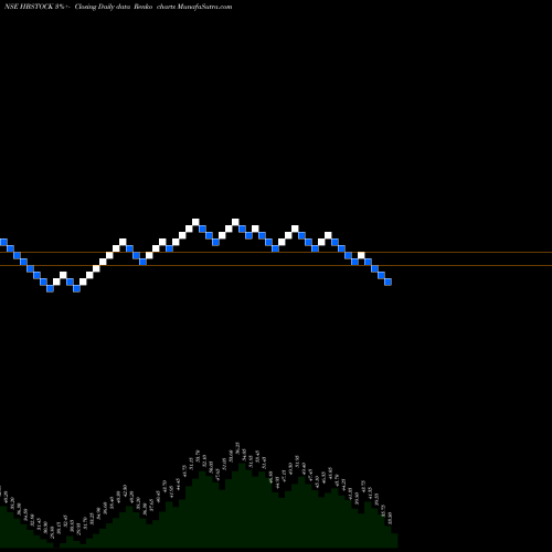 Free Renko charts HB Stockholdings Limited HBSTOCK share NSE Stock Exchange 