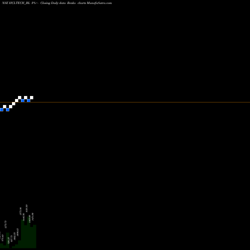 Free Renko charts Hcl Technologies Ltd HCLTECH_BL share NSE Stock Exchange 