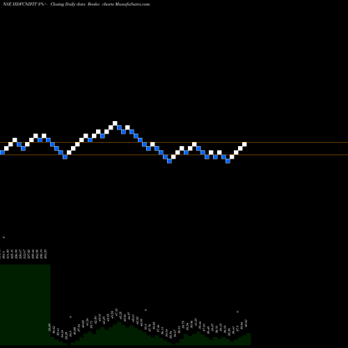Free Renko charts Hdfcamc - Hdfcnifit HDFCNIFIT share NSE Stock Exchange 