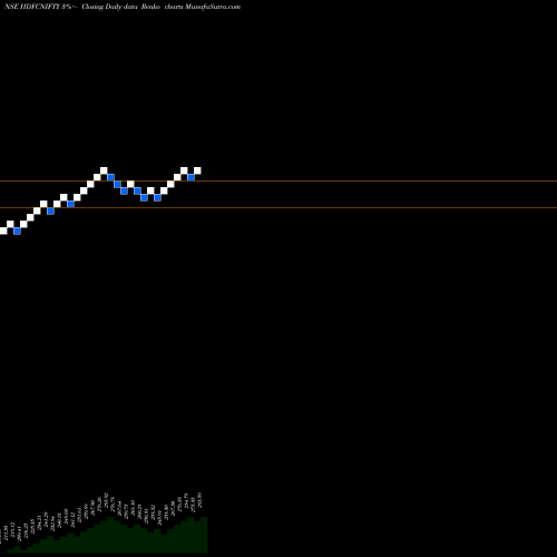 Free Renko charts Hdfcamc - Hdfcnifty HDFCNIFTY share NSE Stock Exchange 