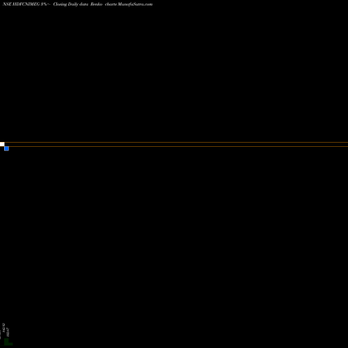 Free Renko charts Hdfcamc - Hdfcnimeg HDFCNIMEG share NSE Stock Exchange 